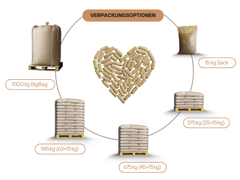 Miscanthus Pellets Einstreu 15 Kg | Einstreu.pro Miscanthus Pellets Einstreu 15 Kg – Bild 7