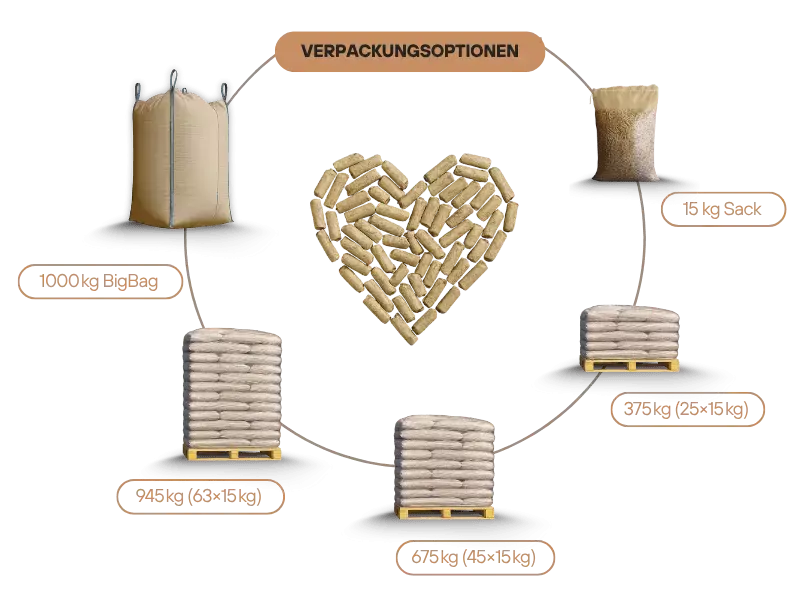 Miscanthus Pellets Einstreu 945 Kg | Einstreu.pro Miscanthus Pellets Einstreu 945 Kg – Bild 8